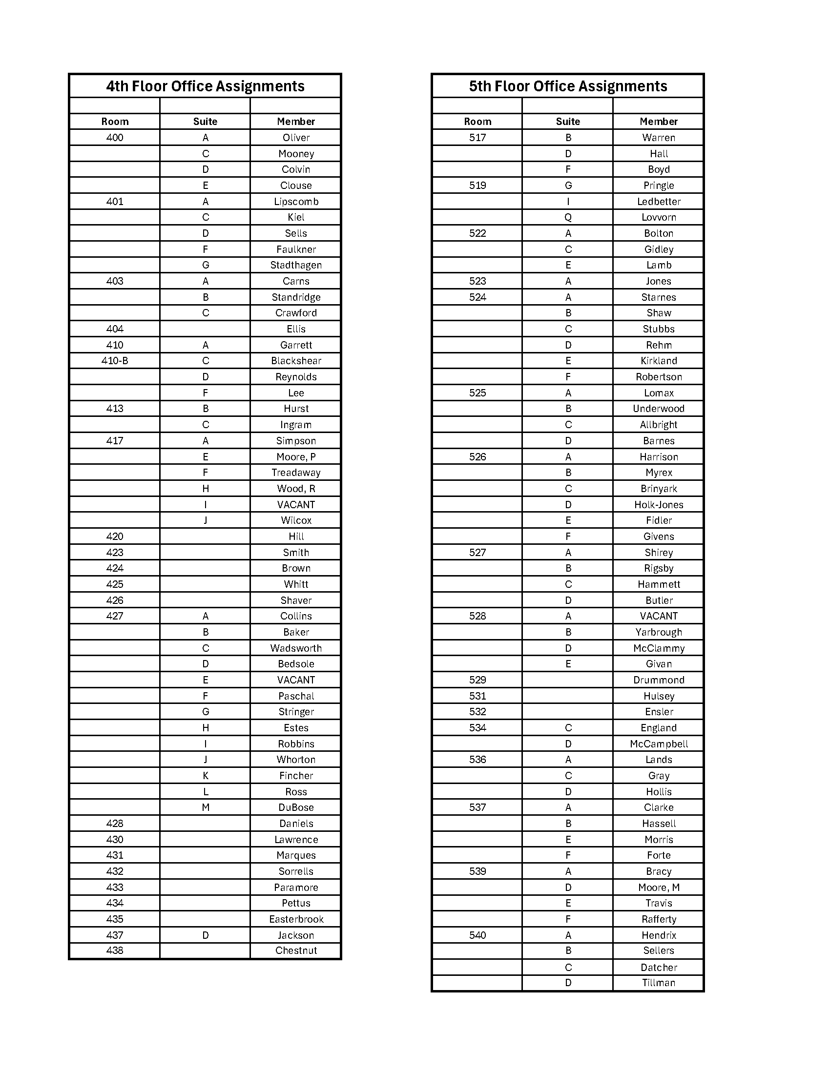 House office assignments.